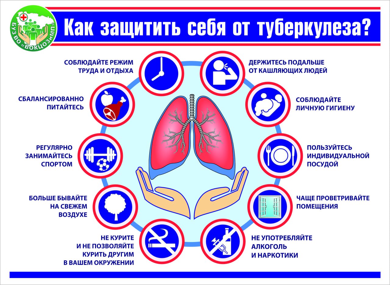 Профилактика туберкулеза